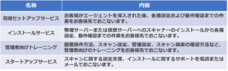 アイビーシー株式会社のプレスリリース9