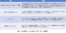 アイビーシー株式会社のプレスリリース画像2