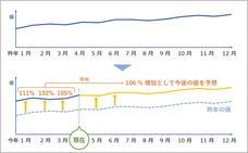 アイビーシー株式会社のプレスリリース画像2