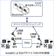 アイビーシー株式会社のプレスリリース