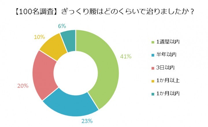 株式会社健生のプレスリリース画像1