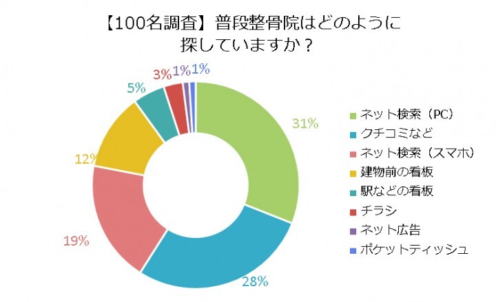 株式会社健生のプレスリリース画像1