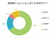 株式会社健生のプレスリリース画像1