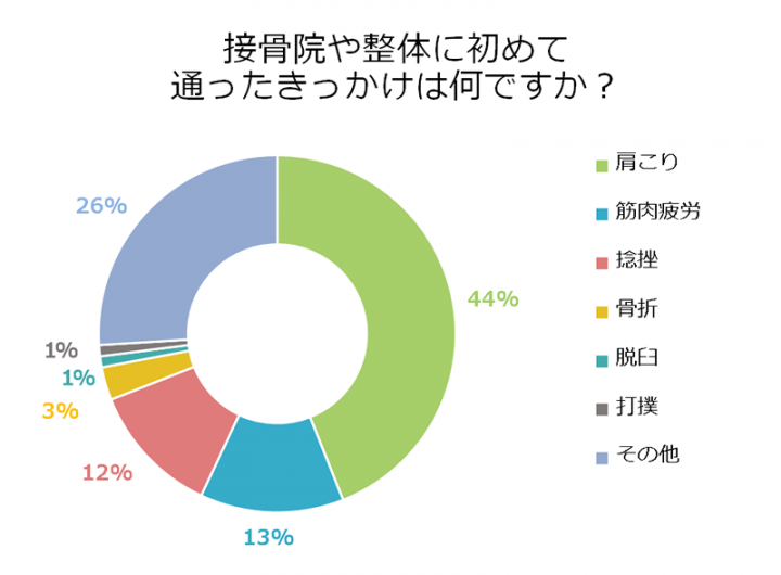 株式会社健生のプレスリリース画像1