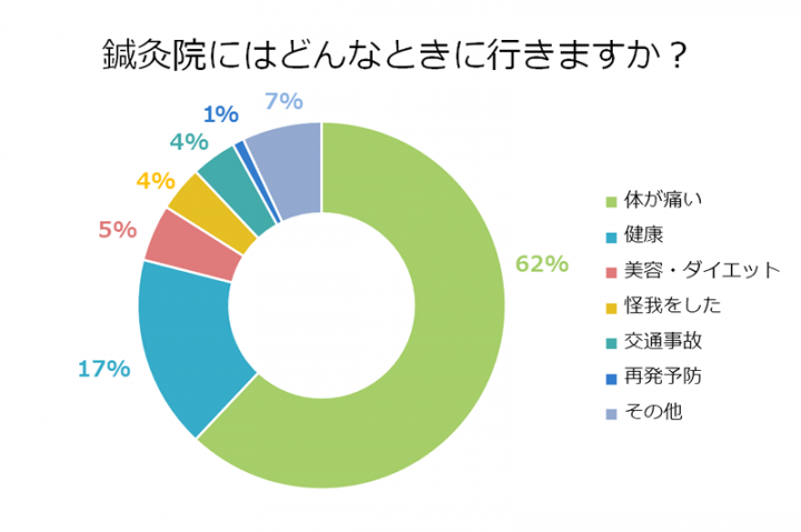 株式会社健生のプレスリリース画像1