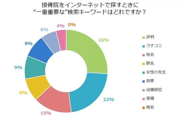 株式会社健生のプレスリリース画像1