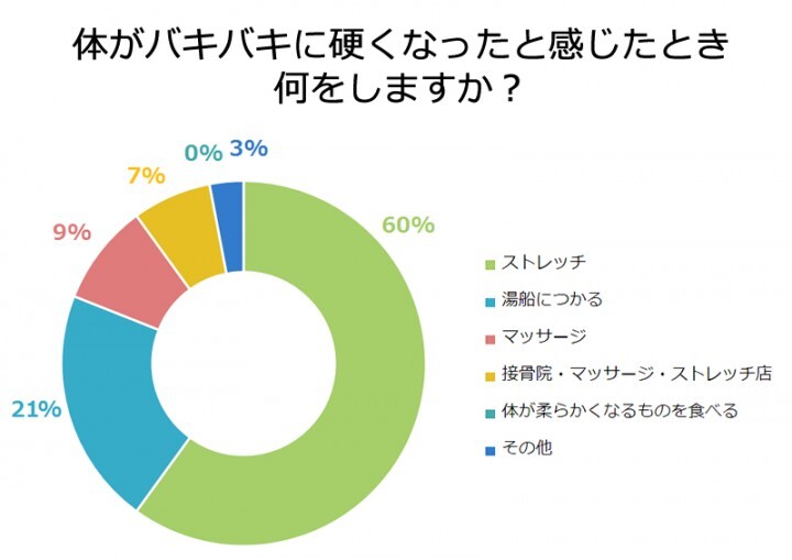 株式会社健生のプレスリリース画像1