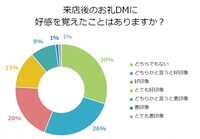 株式会社健生のプレスリリース画像1
