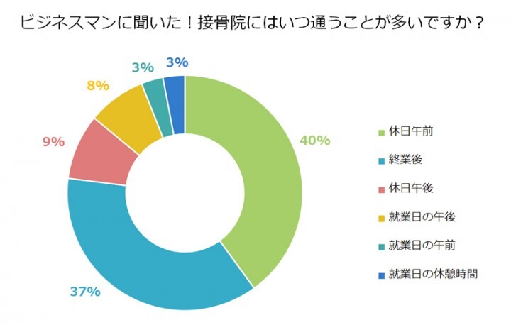 株式会社健生のプレスリリース画像1