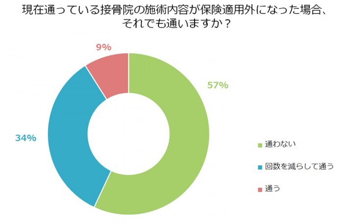 株式会社健生のプレスリリース画像1