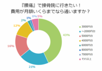 株式会社健生のプレスリリース画像1