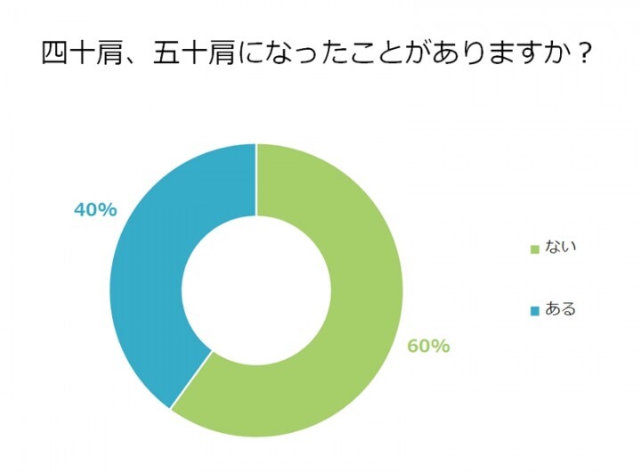 株式会社健生のプレスリリース画像1