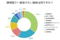 株式会社健生のプレスリリース画像1