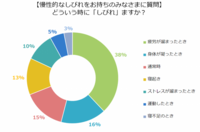 株式会社健生のプレスリリース画像1
