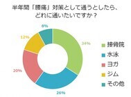 株式会社健生のプレスリリース