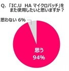 株式会社ドクターフィル コスメティクスのプレスリリース画像6