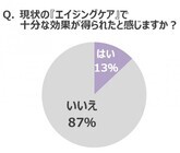 株式会社ドクターフィル コスメティクスのプレスリリース画像5
