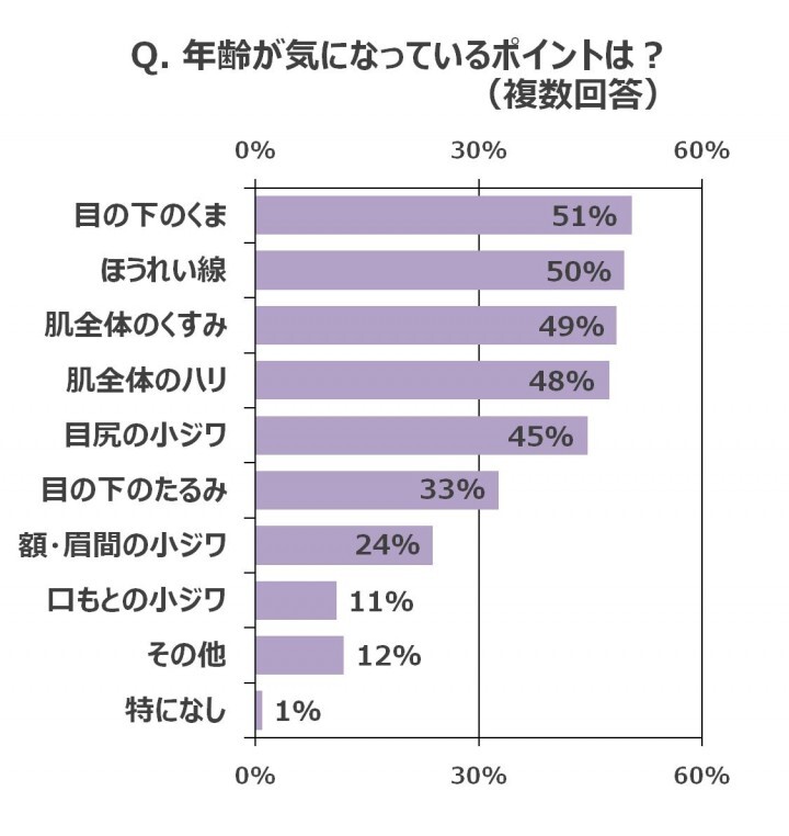 株式会社ドクターフィル コスメティクスのプレスリリース画像3