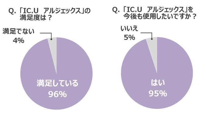 株式会社ドクターフィル コスメティクスのプレスリリース画像7