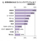 株式会社ドクターフィル コスメティクスのプレスリリース画像4