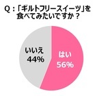 ウーメディア ラボのプレスリリース画像3