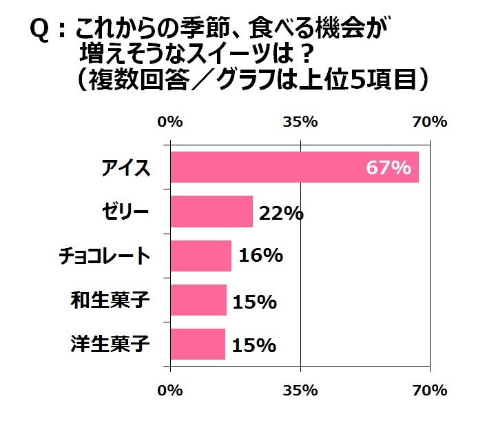 ウーメディア ラボのプレスリリース画像5