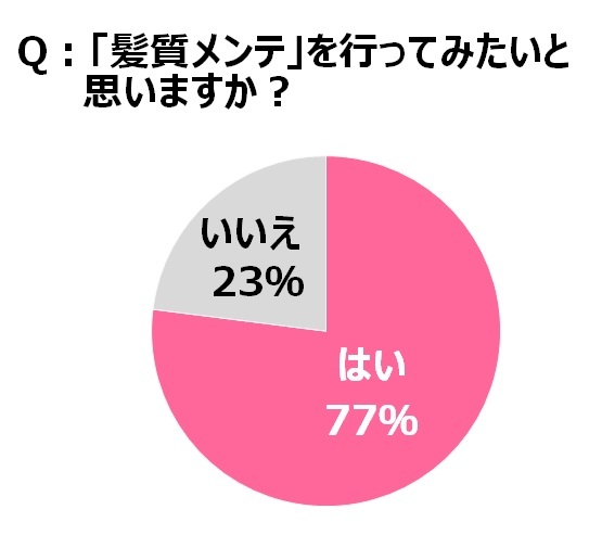 ウーメディア ラボのプレスリリース画像5