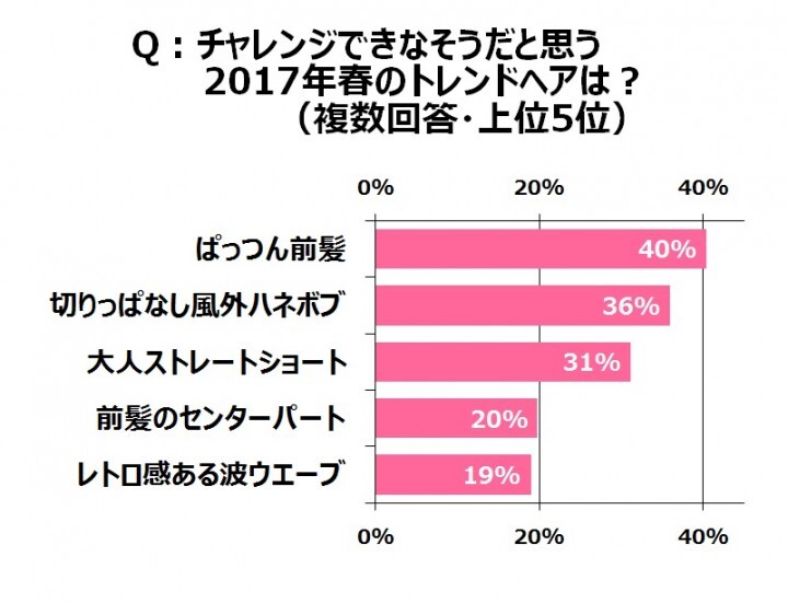 ウーメディア ラボのプレスリリース画像3