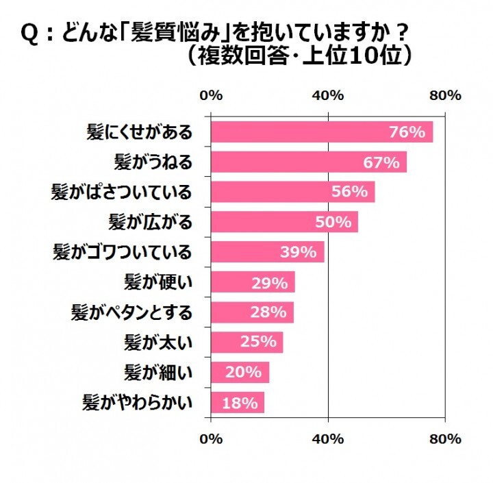 ウーメディア ラボのプレスリリース