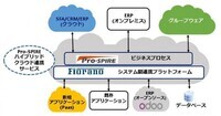 株式会社 Pro-SPIRE　(Pro-SPIRE Inc.)のプレスリリース画像2