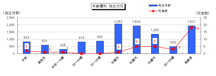東京都青少年・治安対策本部 総合対策部 交通安全課のプレスリリース画像4