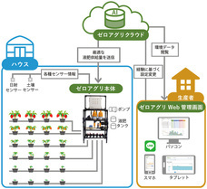 株式会社ルートレック・ネットワークスのプレスリリース