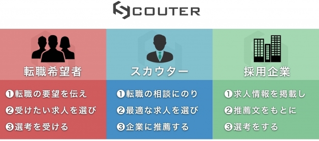 株式会社RENOのプレスリリース画像2