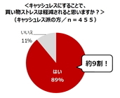 株式会社NTTドコモ のプレスリリース画像6