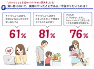 株式会社NTTドコモ のプレスリリース画像7