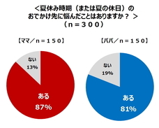 株式会社NTTドコモ のプレスリリース画像2