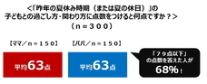 株式会社NTTドコモ のプレスリリース3