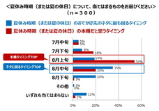 株式会社NTTドコモ のプレスリリース画像3