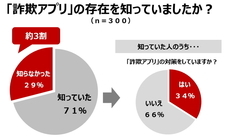 株式会社NTTドコモ のプレスリリース画像7