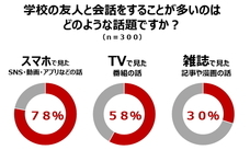 株式会社NTTドコモ のプレスリリース1