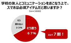 株式会社NTTドコモ のプレスリリース画像4