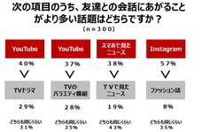 株式会社NTTドコモ のプレスリリース画像2
