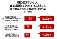 株式会社NTTドコモ のプレスリリース画像3