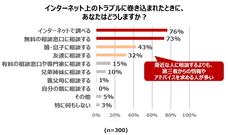 株式会社NTTドコモ のプレスリリース画像6