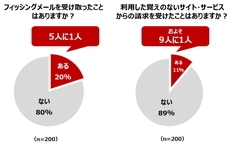 株式会社NTTドコモ のプレスリリース画像8