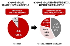 株式会社NTTドコモ のプレスリリース画像6