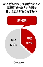 株式会社NTTドコモ のプレスリリース画像5