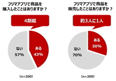 株式会社NTTドコモ のプレスリリース画像7