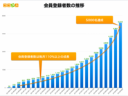 株式会社ここおるのプレスリリース画像1