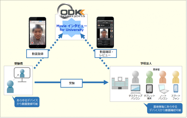 株式会社ＯＤＫソリューションズのプレスリリース画像1